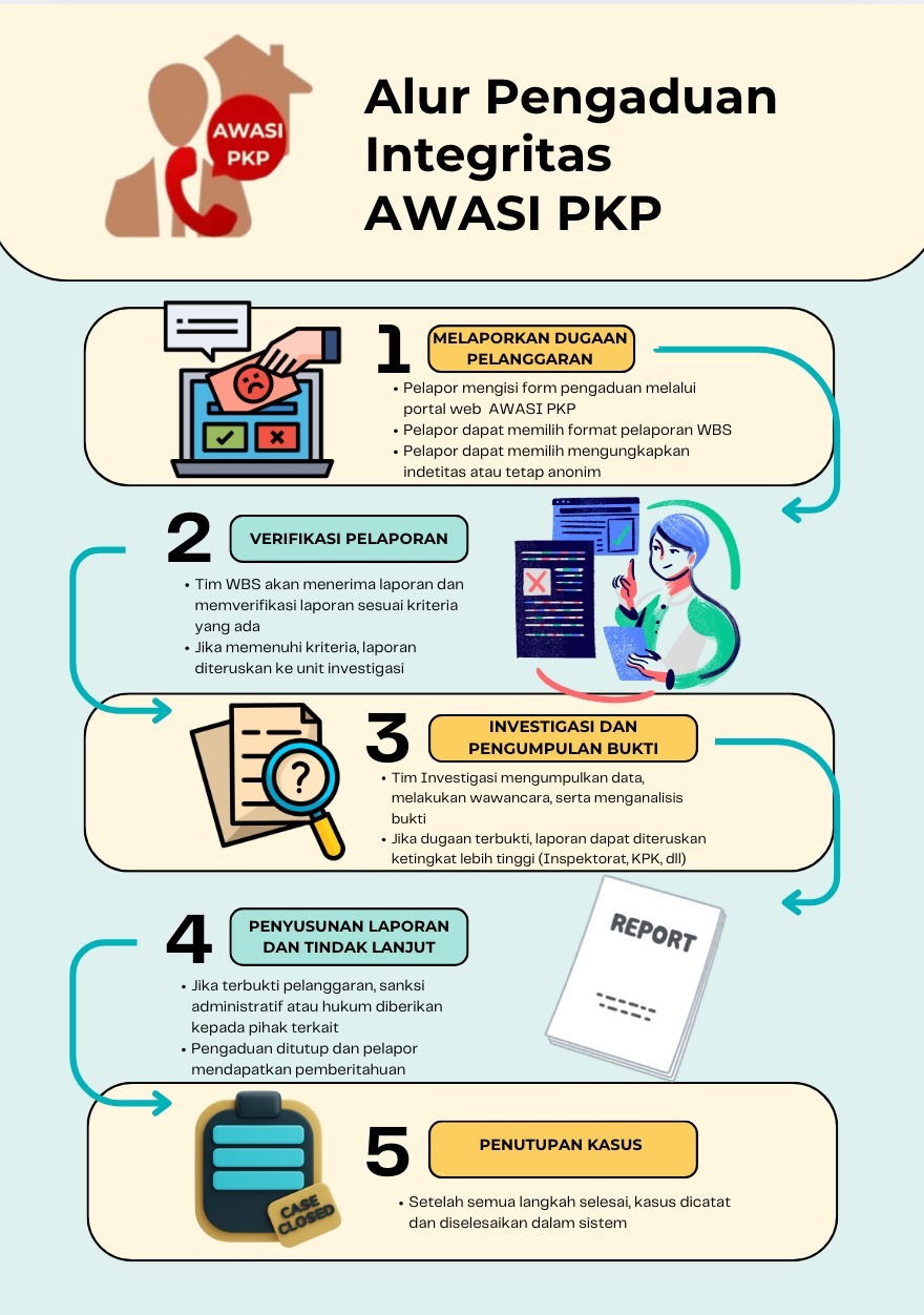 Poster Awasi PKP